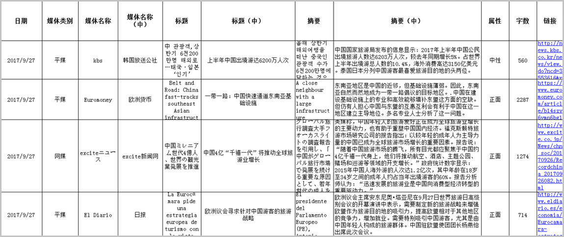 国外舆情监测服务